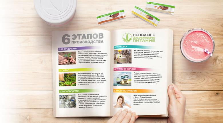 #язнаючтоем: этапы контроля качества от Herbalife